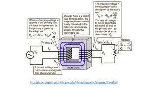 http://hyperphysics.phy-astr.gsu.edu/hbase/magnetic/imgmag/transf.gif
 