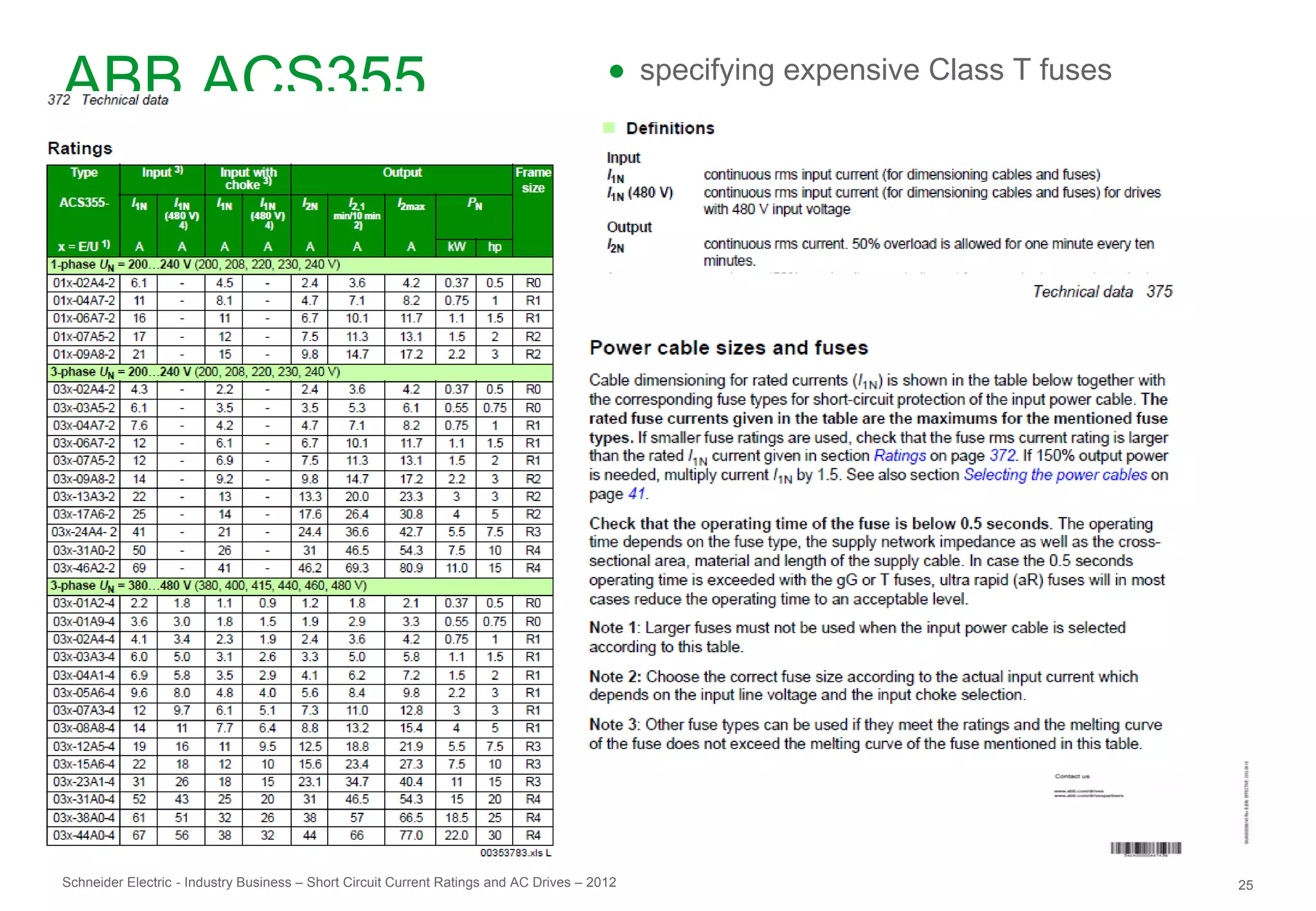ABB ACS355                                                                               ● specifying expensive Class T fuses




Schneider Electric - Industry Business – Short Circuit Current Ratings and AC Drives – 2012                                     25
 