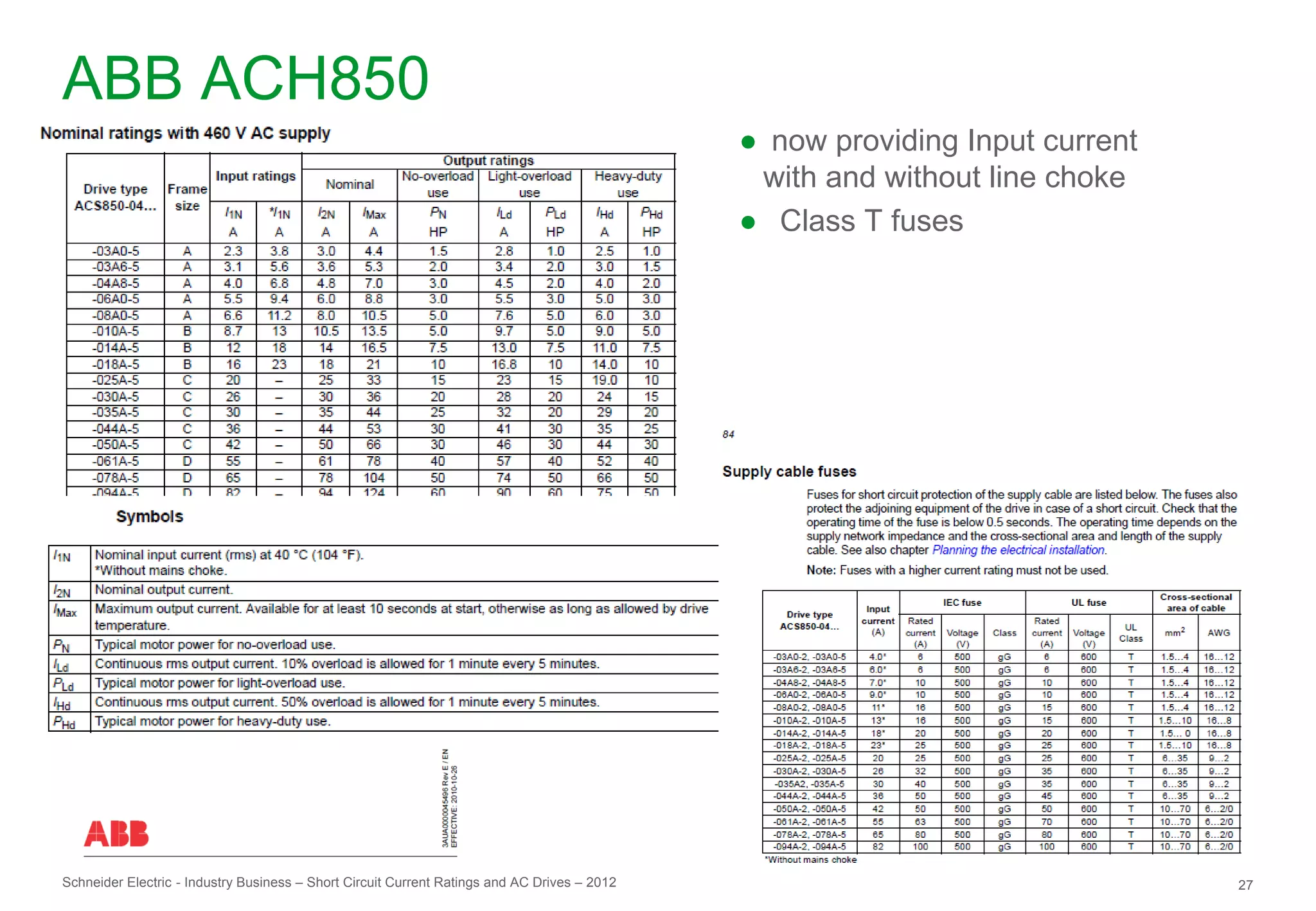 ABB ACH850
                                                                                              ● now providing Input current
                                                                                               with and without line choke
                                                                                              ● Class T fuses




Schneider Electric - Industry Business – Short Circuit Current Ratings and AC Drives – 2012                                   27
 
