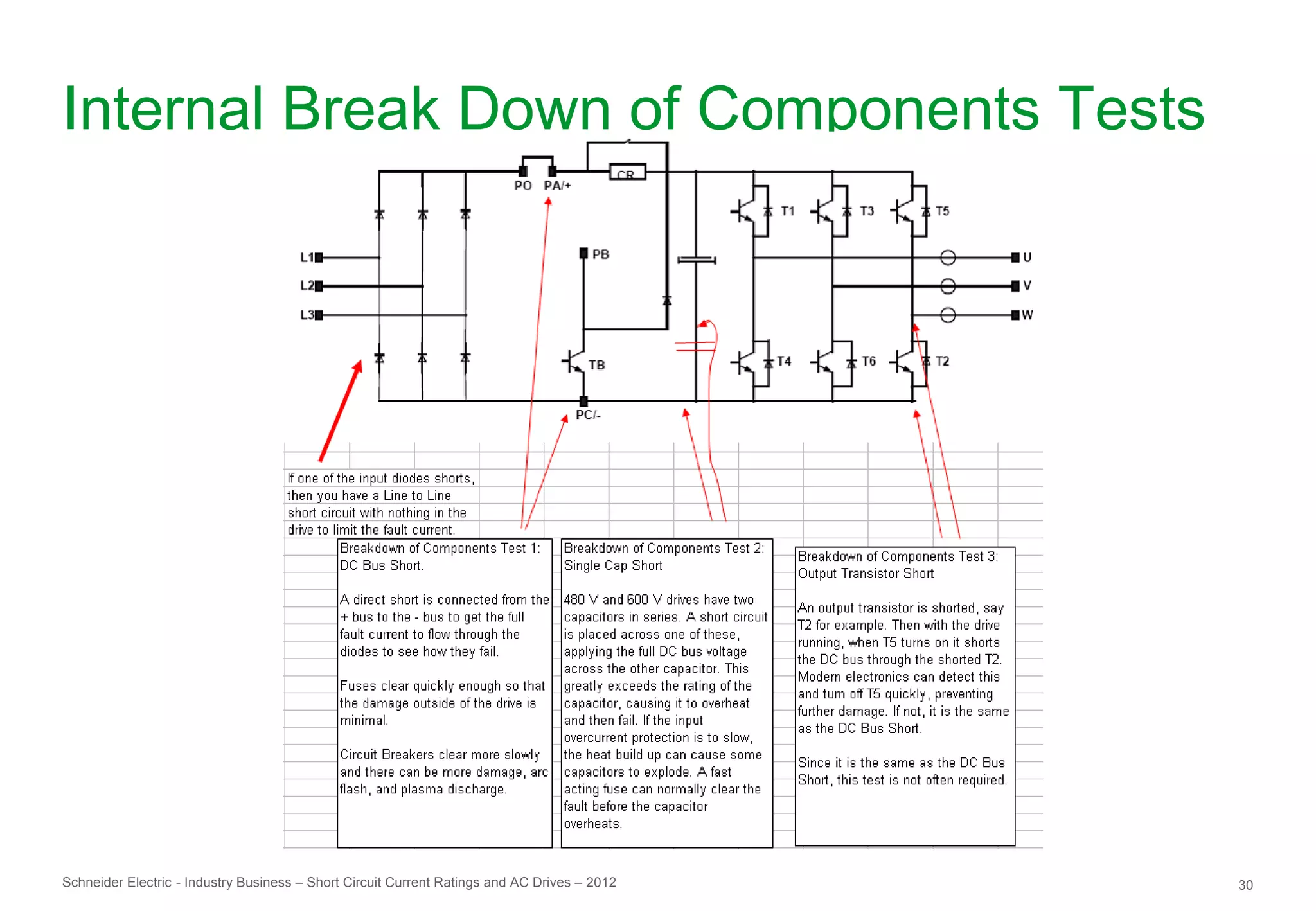 Internal Break Down of Components Tests




Schneider Electric - Industry Business – Short Circuit Current Ratings and AC Drives – 2012   30
 