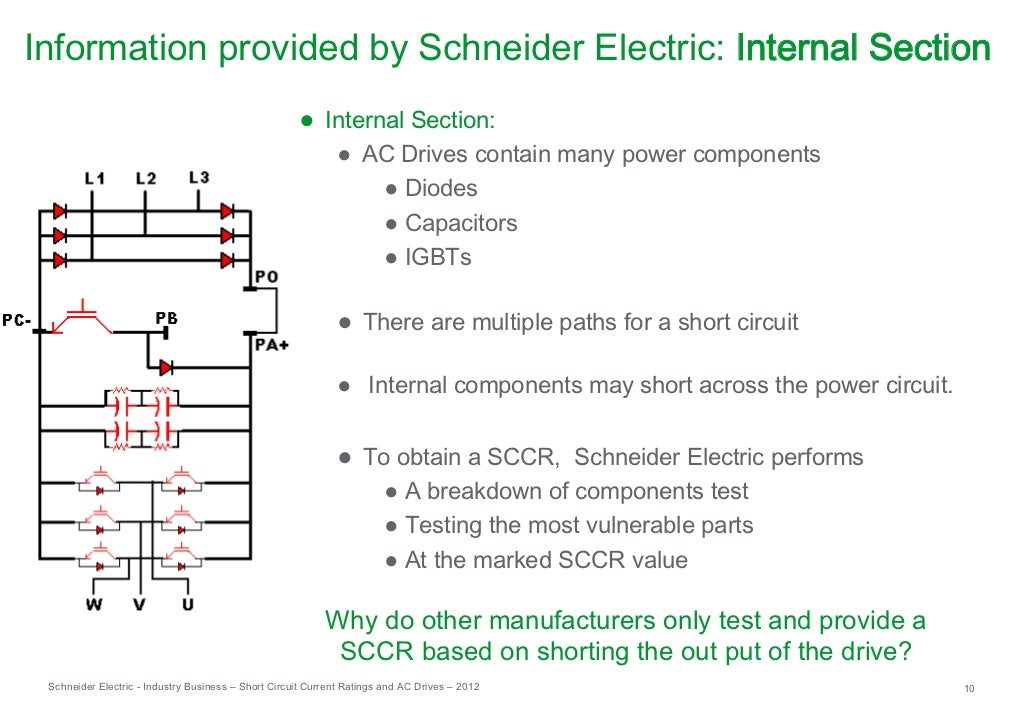 ShortCircuit Current Ratings and AC Drives