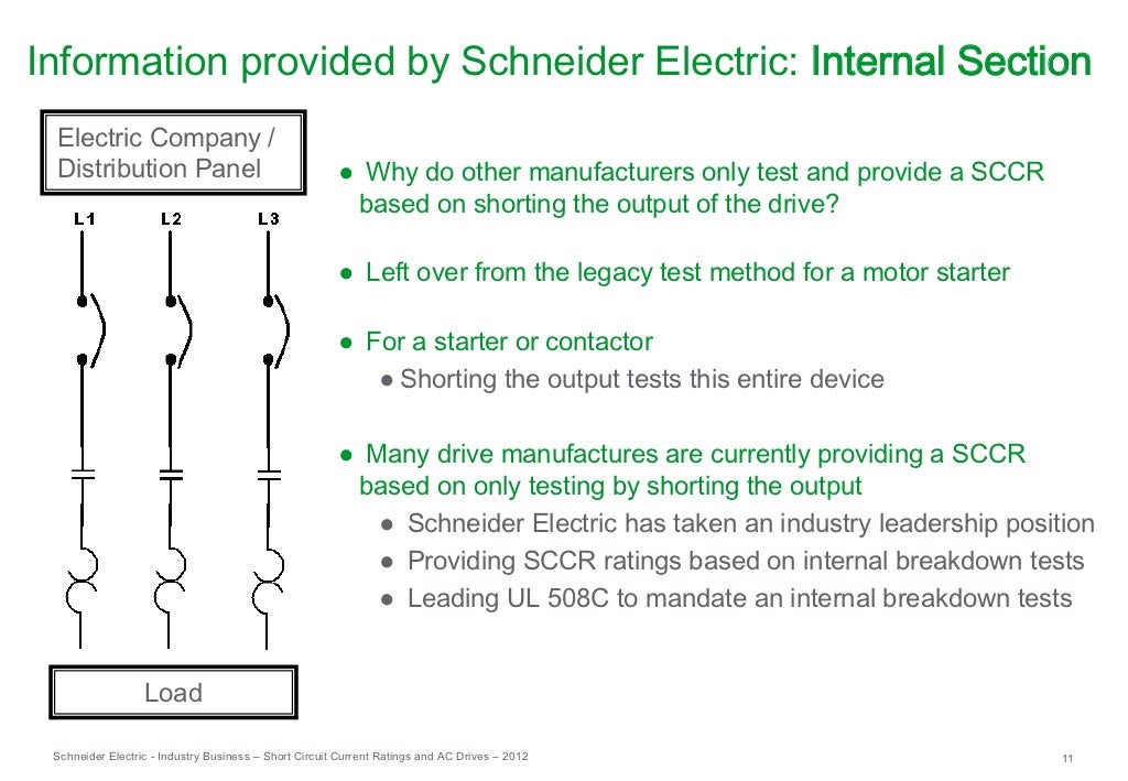 ShortCircuit Current Ratings and AC Drives