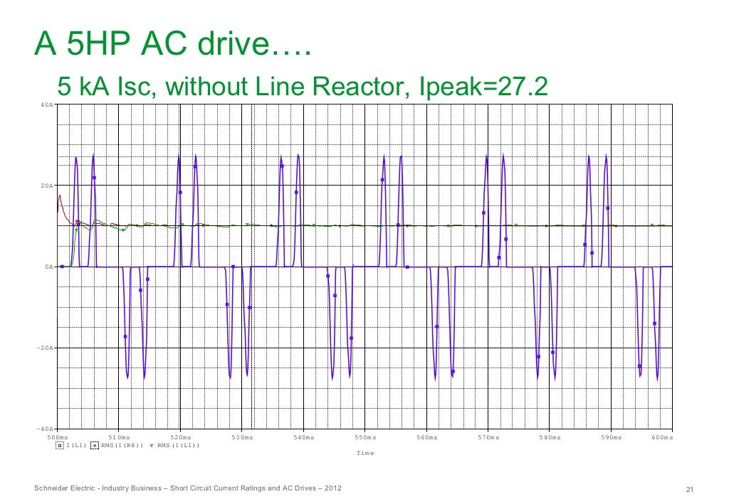 ShortCircuit Current Ratings and AC Drives