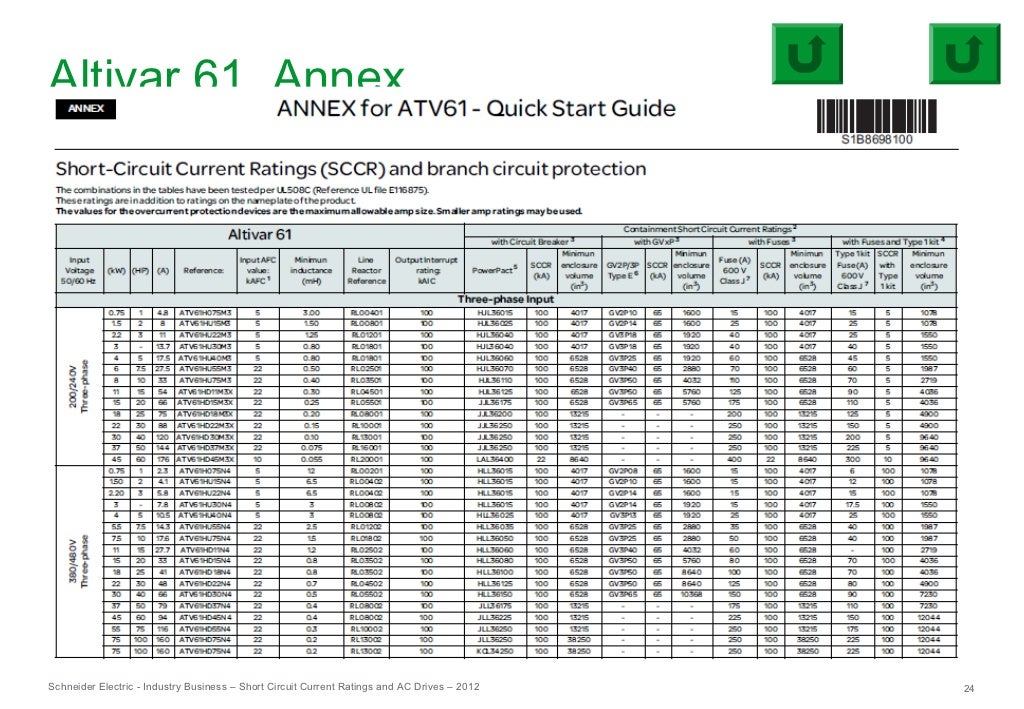 ShortCircuit Current Ratings and AC Drives