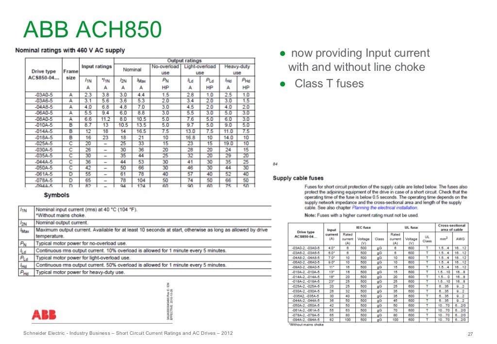 ShortCircuit Current Ratings and AC Drives
