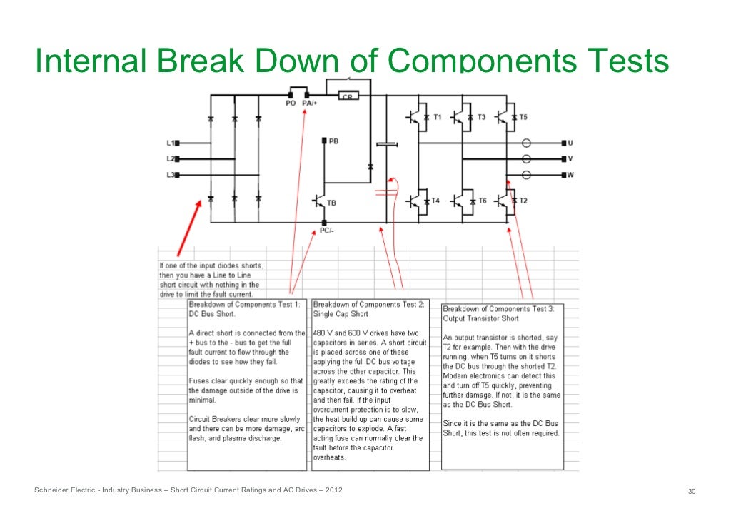 ShortCircuit Current Ratings and AC Drives