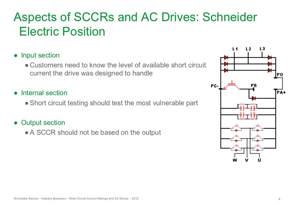 ShortCircuit Current Ratings and AC Drives