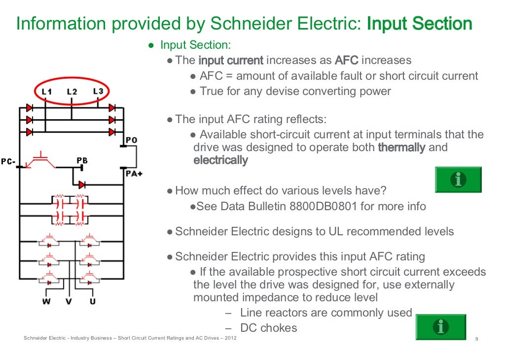 ShortCircuit Current Ratings and AC Drives