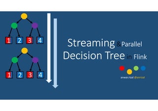 StreamingStreamingStreamingStreaming&ParallelParallelParallelParallel
Decision TreeDecision TreeDecision TreeDecision Treein FlinkFlinkFlinkFlink
1 2 3 4
1 2 3 4 anwar.rizal @anrizal
 