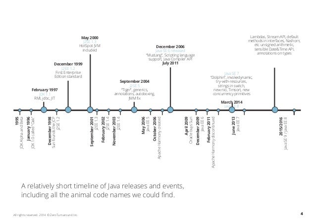 A Short History of Nearly Everything Java (image preview)