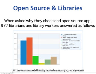 Open Source Software for Libraries | PDF