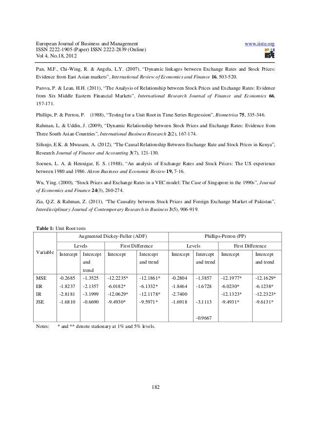 dynamic relationship between exchange rates and Rate and exchange rate volatility on ghana stock exchange are nearly dynamic relationship between stock prices and exchange rate in the. dynamic relationship between exchange rates and Rate and exchange rate volatility on ghana stock exchange are nearly dynamic relationship between stock prices and exchange rate in the.