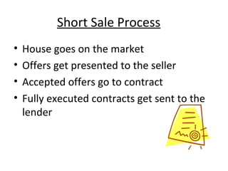 Short Sale Process House goes on the market Offers get presented to the seller Accepted offers go to contract Fully executed contracts get sent to the lender 