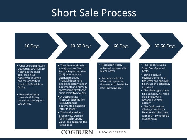 short sale process flowchart