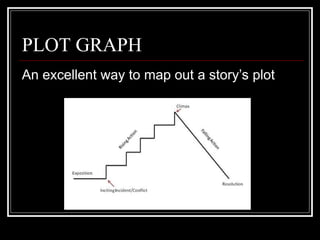 PLOT GRAPH
An excellent way to map out a story’s plot
 