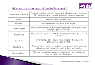 Mature and seasoned
They are experienced professionals with a long history of managing
difficult issues across multiple industries – no learning curve.
Timely Available when you need them.
Focused Their primary responsibility is the project.
Change Agent
Turn-around specialists, having managed teams and organisations
through significant change.
Accountable
They are primarily accountable for the project timeline, budget and
resources.
Low Risk
They are temporary – leaving when the project ends, or the
permanent position is filled.
Quick learner
They can absorb the issues and the organization's culture quickly
and can be contributing effectively in days, not months.
Unencumbered
They are not planning a career – they are not concerned about
internal politics for future gain.
Short-term Professionals Szolgáltató és Tanácsadó Kft..
 