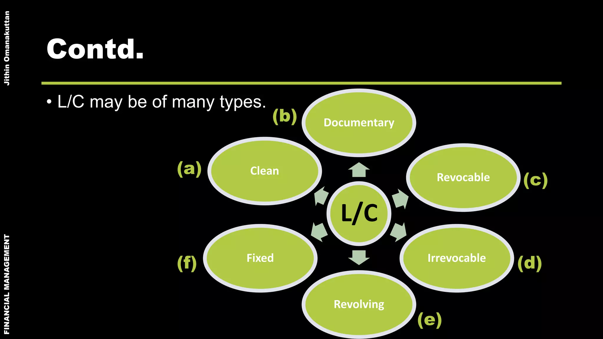 FINANCIALMANAGEMENTJithinOmanakuttan
Contd.
• L/C may be of many types.
L/C
Documentary
Revocable
Irrevocable
Revolving
Fixed
Clean(a)
(b)
(c)
(d)
(e)
(f)
 