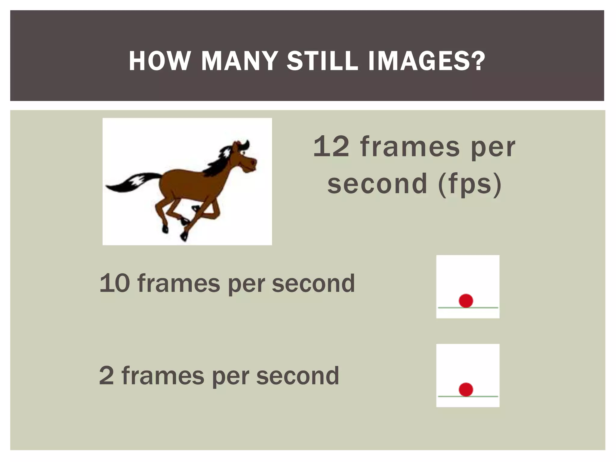 HOW MANY STILL IMAGES?


                12 frames per
                 second (fps)


10 frames per second


2 frames per second
 