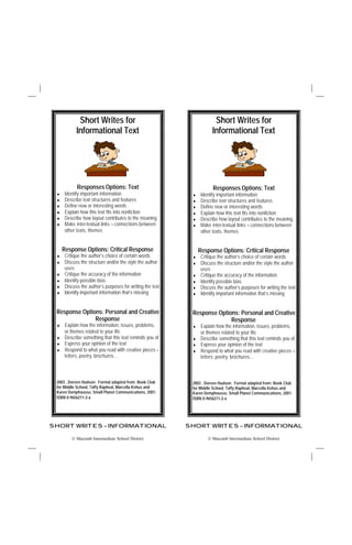 Short Writes for                                           Short Writes for
            Informational Text                                         Informational Text




            Responses Options: Text                                    Responses Options: Text
      Identify important information
 ♦                                                               Identify important information
                                                            ♦
      Describe text structures and features
 ♦                                                               Describe text structures and features
                                                            ♦
      Define new or interesting words
 ♦                                                               Define new or interesting words
                                                            ♦
      Explain how this text fits into nonfiction
 ♦                                                               Explain how this text fits into nonfiction
                                                            ♦
      Describe how layout contributes to the meaning
 ♦                                                               Describe how layout contributes to the meaning
                                                            ♦
      Make inter-textual links – connections between
 ♦                                                               Make inter-textual links – connections between
                                                            ♦
      other texts, themes                                        other texts, themes


     Response Options: Critical Response                        Response Options: Critical Response
      Critique the author’s choice of certain words
 ♦                                                               Critique the author’s choice of certain words
                                                            ♦
      Discuss the structure and/or the style the author
 ♦                                                               Discuss the structure and/or the style the author
                                                            ♦
      uses                                                       uses
      Critique the accuracy of the information
 ♦                                                               Critique the accuracy of the information
                                                            ♦
      Identify possible bias
 ♦                                                               Identify possible bias
                                                            ♦
      Discuss the author’s purposes for writing the text
 ♦                                                               Discuss the author’s purposes for writing the text
                                                            ♦
      Identify important information that’s missing
 ♦                                                               Identify important information that’s missing
                                                            ♦



 Response Options: Personal and Creative                    Response Options: Personal and Creative
               Response                                                   Response
   Explain how the information, issues, problems,
 ♦                                                            Explain how the information, issues, problems,
                                                            ♦
   or themes related to your life                             or themes related to your life
 ♦ Describe something that this text reminds you of         ♦ Describe something that this text reminds you of
 ♦ Express your opinion of the text                         ♦ Express your opinion of the text
 ♦ Respond to what you read with creative pieces –          ♦ Respond to what you read with creative pieces –
   letters, poetry, brochures…                                letters, poetry, brochures…



 2003 , Doreen Hudson. Format adapted from: Book Club       2003 , Doreen Hudson. Format adapted from: Book Club
 for Middle School, Taffy Rapheal, Marcella Kehus and       for Middle School, Taffy Rapheal, Marcella Kehus and
 Karen Demphousse, Small Planet Communications, 2001.       Karen Demphousse, Small Planet Communications, 2001.
 ISBN 0-9656211-2-x                                         ISBN 0-9656211-2-x




SHORT WRITES – INFORMATIONAL                               SHORT WRITES – INFORMATIONAL

         © Macomb Intermediate School District                      © Macomb Intermediate School District