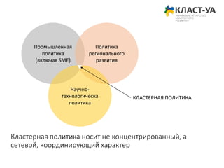 Промышленная
политика
(включая SME)
Политика
регионального
развития
Научно-
технологическа
политика
КЛАСТЕРНАЯ ПОЛИТИКА
Кластерная политика носит не концентрированный, а
сетевой, координирующий характер
 