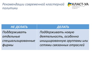 Рекомендации современной кластерной
политики
НЕ ДЕЛАТЬ ДЕЛАТЬ
Поддерживать
отдельные
специализированные
фирмы
Поддерживать новую
деятельность, особенно
инициированную группами или
сетями связанных отраслей
 