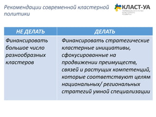 Рекомендации современной кластерной
политики
НЕ ДЕЛАТЬ ДЕЛАТЬ
Финансировать
большое число
разнообразных
кластеров
Финансировать стратегические
кластерные инициативы,
сфокусированные на
продвижении преимуществ,
связей и растущих компетенций,
которые соответствуют целям
национальных/ региональных
стратегий умной специализации
 