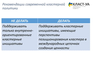Рекомендации современной кластерной
политики
НЕ ДЕЛАТЬ ДЕЛАТЬ
Поддерживать
только внутренне-
ориентированные
кластерные
инициативы
Поддерживать кластерные
инициативы, имеющие
перспективы
позиционирования кластера в
международных цепочках
создания ценности
 