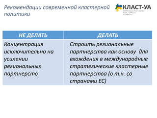 Рекомендации современной кластерной
политики
НЕ ДЕЛАТЬ ДЕЛАТЬ
Концентрация
исключительно на
усилении
региональных
партнерств
Строить региональные
партнерства как основу для
вхождения в международные
стратегические кластерные
партнерства (в т.ч. со
странами ЕС)
 
