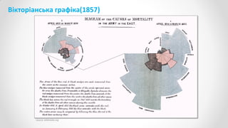 Вікторіанська графіка(1857)
source: wikimedia.org
 
