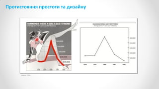 Протистояння простоти та дизайну
source: Tufty
 