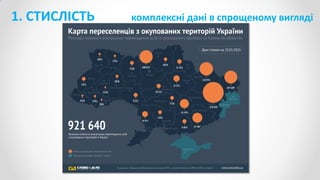 1. СТИСЛІСТЬ комплексні дані в спрощеному вигляді
 