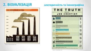 2. ВІЗУАЛІЗАЦІЯ алегоричність та іконографіка
source: inspirationfeed.com
source: costofsolar.com
 