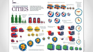 source:infographiclist.com
 