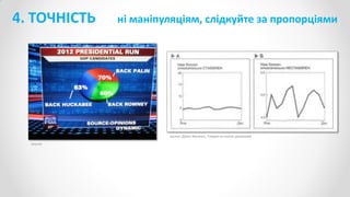 4. ТОЧНІСТЬ ні маніпуляціям, слідкуйте за пропорціями
source:
source: Джин Желязні, Говори на языке диаграмм
 