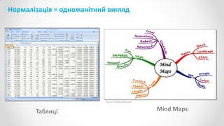 Нормалізація = одноманітний вигляд
Таблиці Mind Maps
source: infiniteminds.info
 
