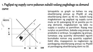 1. Paglipat ng supply curve pakanan subalit walang pagbabago sa demand
curve
Ipinapakita sa graph sa kaliwa na ang
ekwilibriyong presyo ay Php40 at ang
ekwilibriyong dami ay 40 rin. Subalit kung
magkakaroon ng paglipat ng supply curve
mula sa S1 patungong S2 at pareho pa rin
ang demand, magkakaroon ng labis na
supply o surplus sa pamilihan. Kapag may
surplus sa pamilihan, bababa ang presyo ng
produkto o serbisyo. Sa pagbaba ng presyo,
tumataas ang quantity demanded ngunit
bumababa naman ang quantity supplied.
Dahil dito, mapapansin na nagkaroon ng
panibagong ekwilibriyong presyo na Php30
at panibagong ekwilibriyong dami na 50.
 