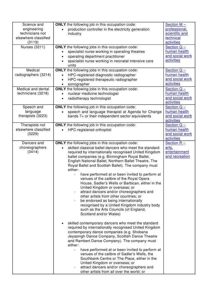 UKBA Shortage Occupation List