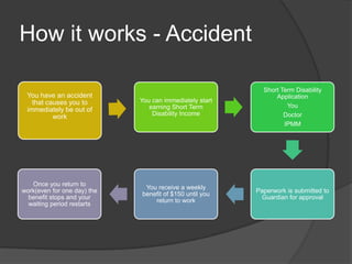 How it works - Accident