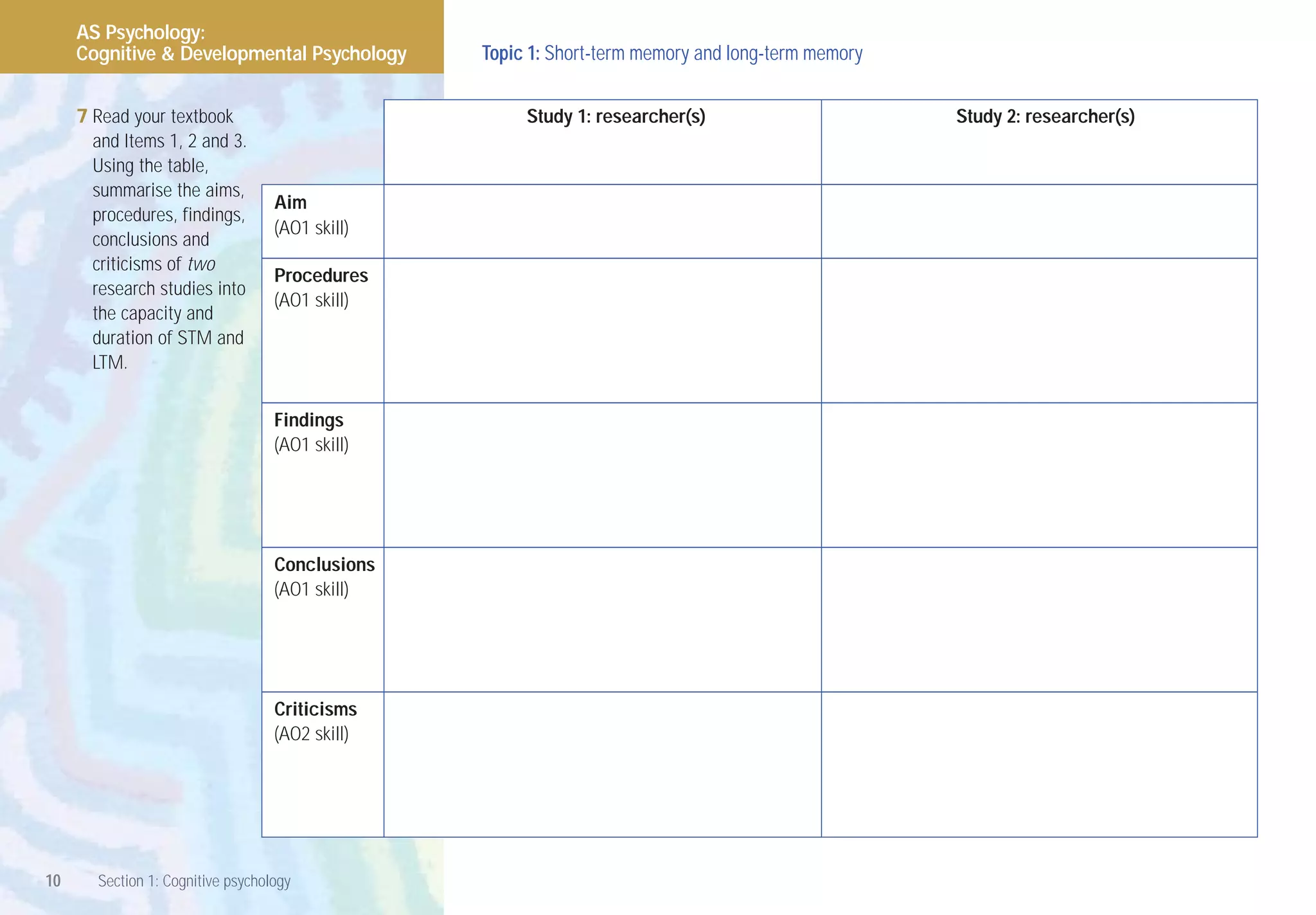 AS Psychology:
     Cognitive & Developmental Psychology        Topic 1: Short-term memory and long-term memory


     7 Read your textbook                             Study 1: researcher(s)                       Study 2: researcher(s)
       and Items 1, 2 and 3.
       Using the table,
       summarise the aims,
                                   Aim
       procedures, findings,
                                   (AO1 skill)
       conclusions and
       criticisms of two
                                   Procedures
       research studies into
                                   (AO1 skill)
       the capacity and
       duration of STM and
       LTM.

                                   Findings
                                   (AO1 skill)




                                   Conclusions
                                   (AO1 skill)




                                   Criticisms
                                   (AO2 skill)




10     Section 1: Cognitive psychology
 