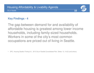 Housing Affordability & Livability Agenda
City of Seattle
Key Findings - 4
The gap between demand for and availability of
affordable housing is greatest among lower income
households, including family-sized households.
Workers in some of the city’s most common
occupations are priced out of living in Seattle.
• SPC. Housing Seattle, Finding # 2. 2013 City of Seattle Consolidated Plan. Slides: 12, 19-22 (and others).
10
 