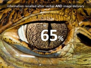 65%
information recalled after verbal AND image delivery
 
