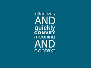 AND
quickly
CONVEY
meaning
context
effectively
AND
 
