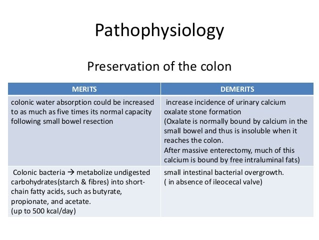 capacity how much fluid syndrome bowel Short
