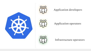 Application developers
Application operators
Infrastructure operators
 