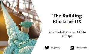 The Building
Blocks of DX
K8s Evolution from CLI to
GitOps
@k_gamanji katie-gamanji
 