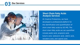 At Creative Proteomics, we have
developed a professional platform for
the identification and quantification of
short chain fatty acids by GC-MS. The
short chain fatty acids we can quantified
include acetic acid, propionic acid,
butyric acid, isobutyric acid, valeric acid,
isovaleric acid, and caproic acid.
Short Chain Fatty Acids
Analysis Services
03 Our Services
 