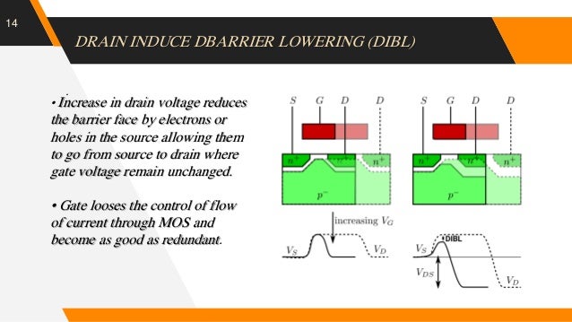 Short channel effect on FET