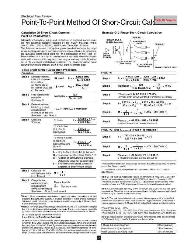 Short circuit calculations