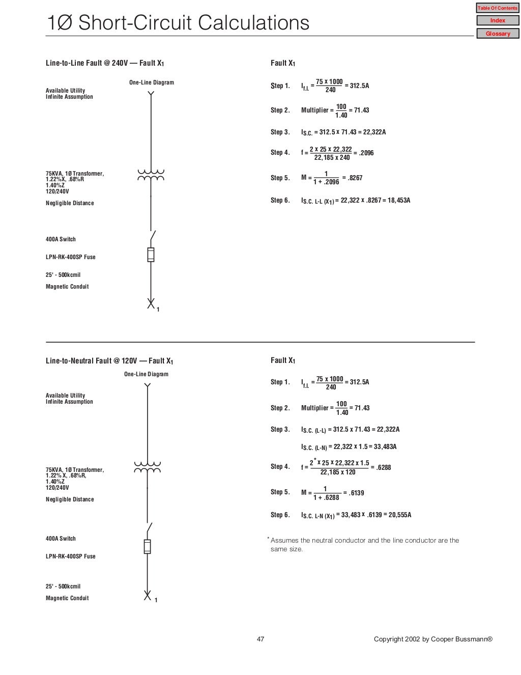 Short circuit current calculations