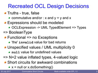 20 July 2017 Commutative Short Circuits 2Made available under EPL 1.0
Recreated OCL Design Decisions
Truths - true, false
commutative and/or : x and y = y and x
Expressions should be modeled
OCLExpression -> UML TypedElement => Types
=> BooleanType
Functional => no Exceptions
'the' invalid value for bad returns
Unspecified values / UML multiplicity 0
null value for undefined values
=> N+2 value inflated types, 4-valued logic
Short circuits for awkward combinations
x = null or x.doSomething()
 